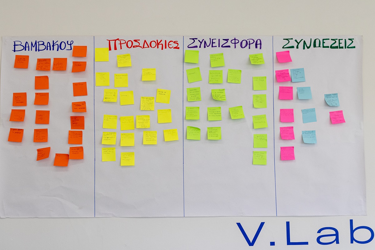 Many sticky notes categorized into four columns: 1) Vamvakou, 2) Expectations, 3) Contribution, 4) Connections.