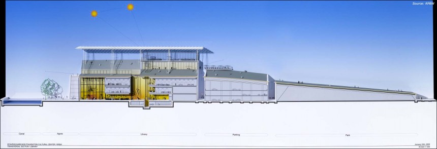 Φωτογραφία η οποία δείχνει τις εσωτερικές σιδεριές του κτηρίου και του εξωτερικού χώρου του Κέντρου Πολιτισμού Ίδρυμα Σταύρος Νιάρχος